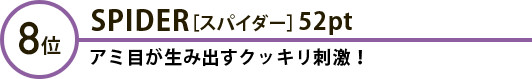 8位 SPIDER［スパイダー］52pt アミ目が生み出すクッキリ刺激！