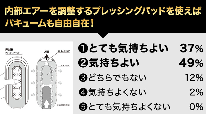 内部エアーを調整するプレッシングパッドを使えばバキュームも自由自在！
