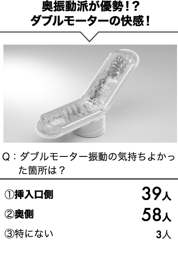 奥振動派が優勢!?ダブルモーターの快感!