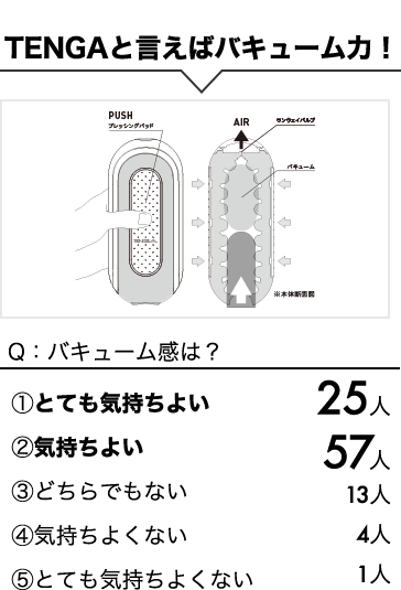 TENGAと言えばバキューム力！