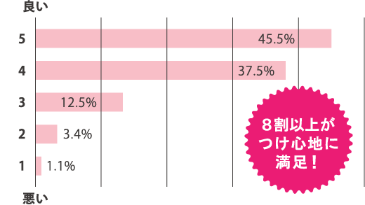 graph2
