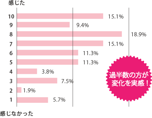 graph3
