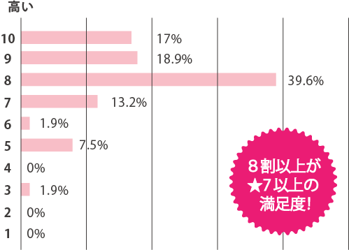 graph6