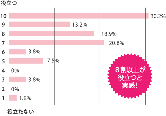 graph3