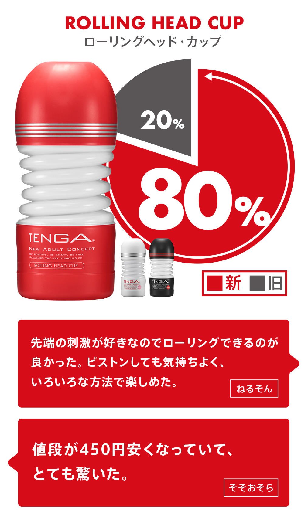 気持ちいい テンガ