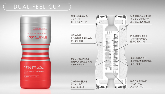 デュアルフィールカップと内部ディテール