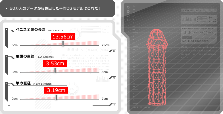 日本人のペニスの平均サイズ