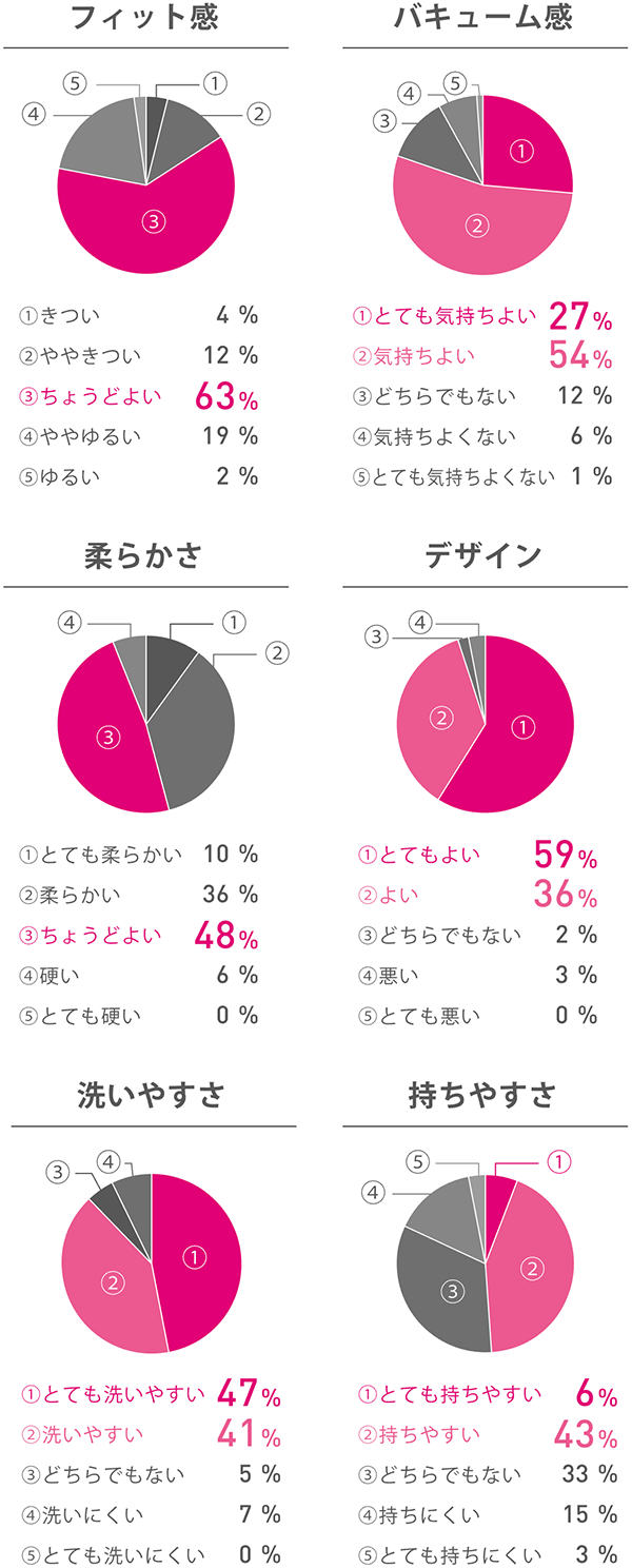 chart2