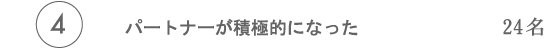 4位 パートナーが積極的になった 24名