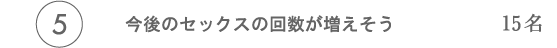 5位 今後のセックスの回数が増えそう 15名