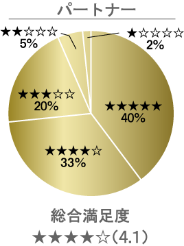 パートナー 総合満足度★★★★☆