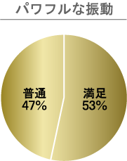 パワフルな振動