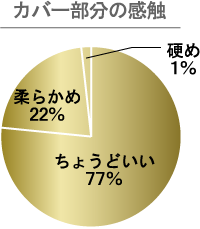 カバー部分の感触