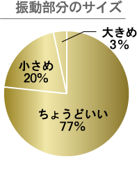 振動部分のサイズ