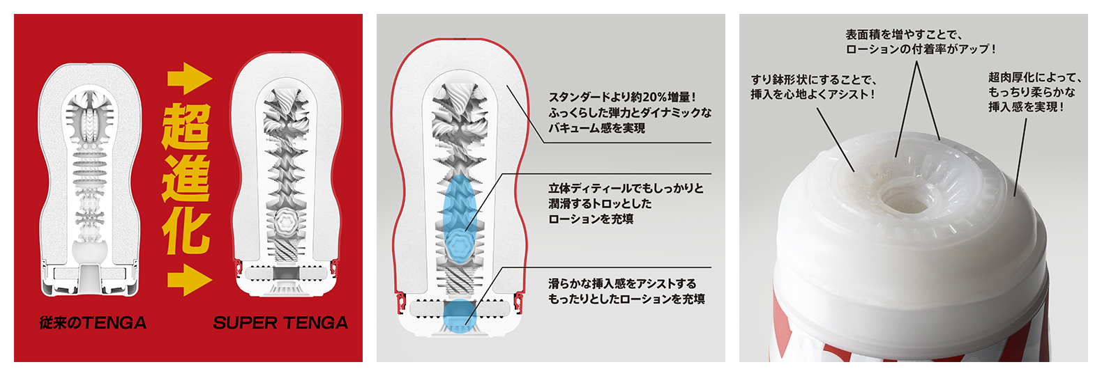 スーパーテンガ製品概要