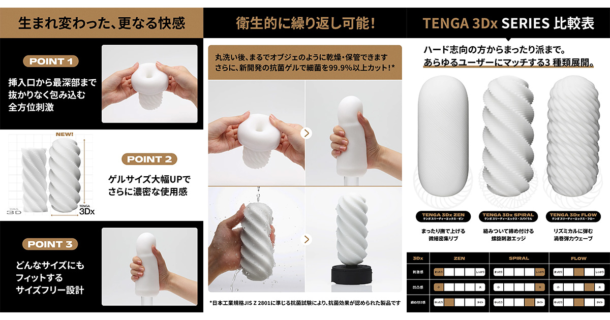 テンガ スリーディーエックス