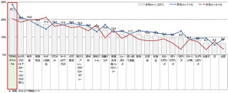 graph1