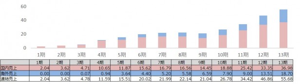 １P_売り上げ推移