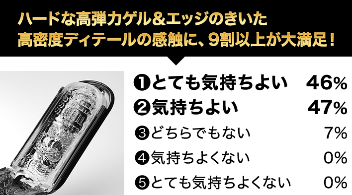 Q:高弾力ゲルの感触は<br />
どうだった?