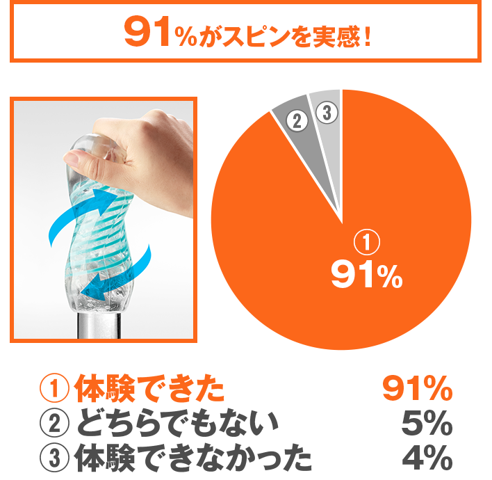 Q:スパイラルパーツの伸縮によるスピン体験は?