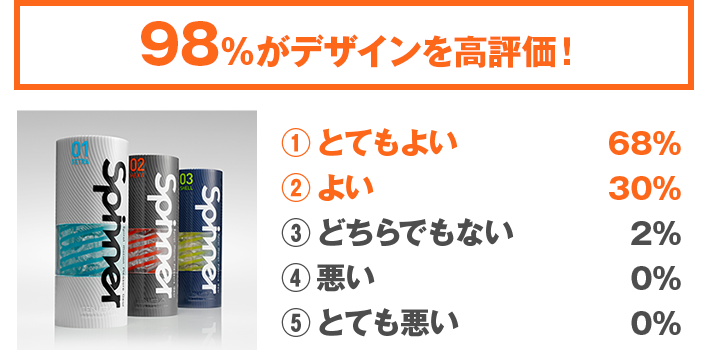 Q:デザインは?