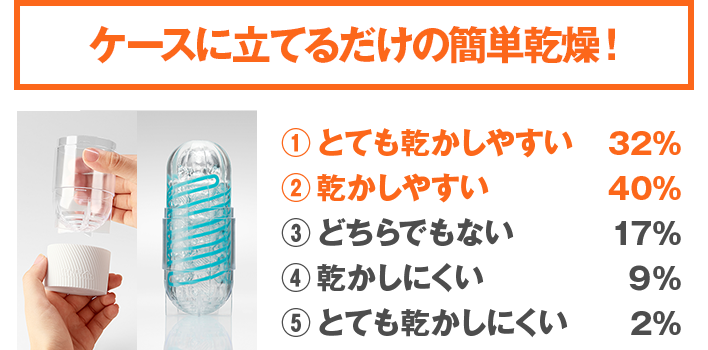 Q:スタンドの乾かしやすさは?