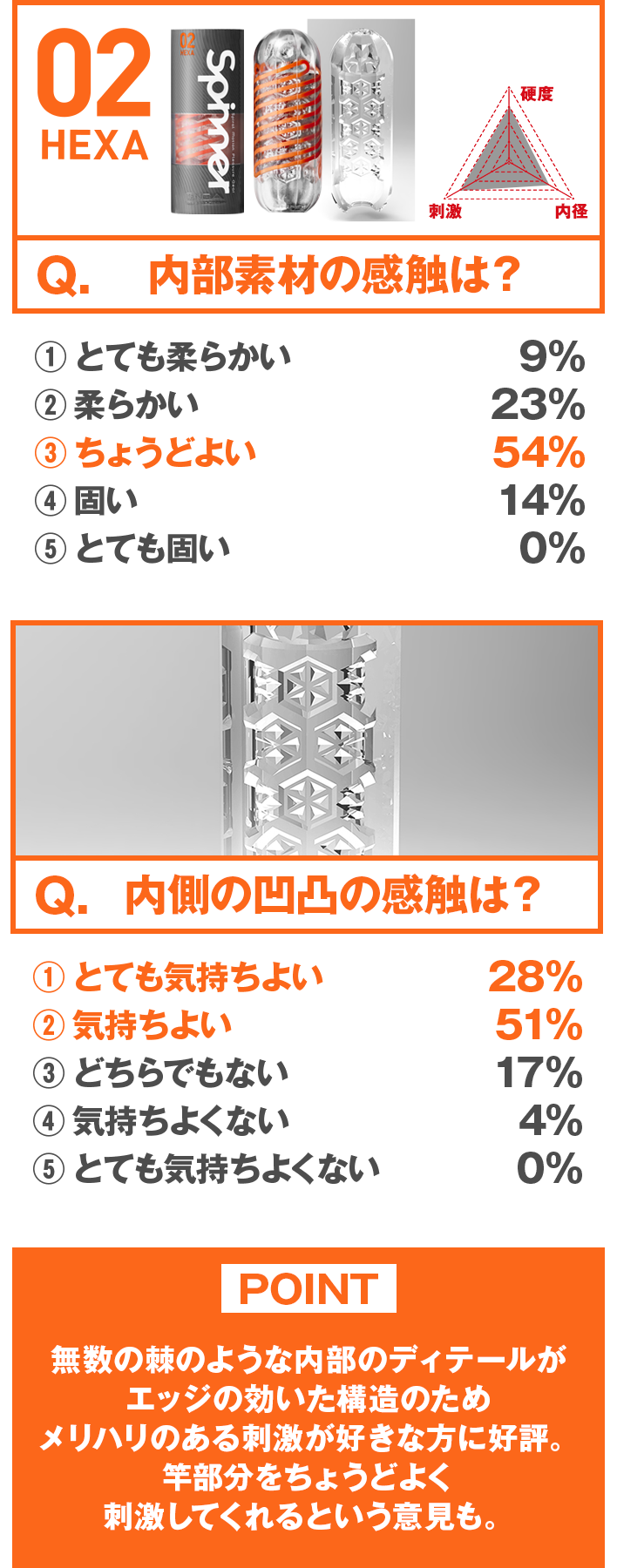 02 HEXA(ヘキサ)