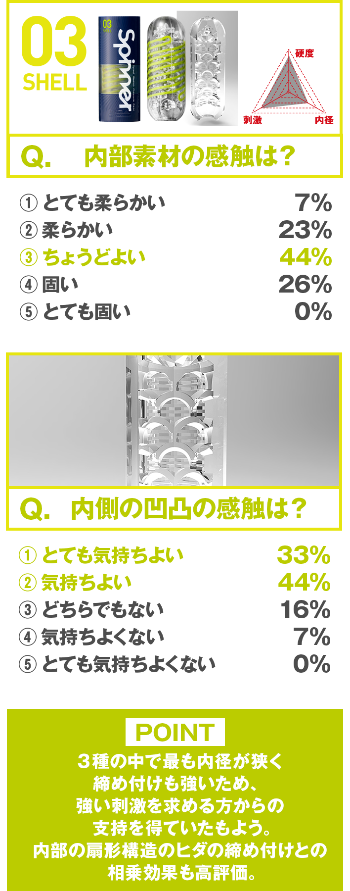 03 SHELL(シェル)