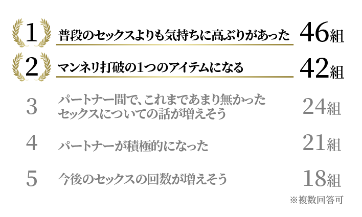 使用後の感想ランキング