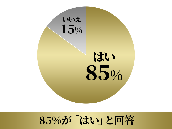 Q:SVR PLUSを使ってイクことができましたか？