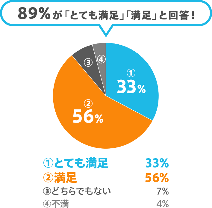 総合満足度