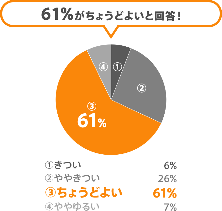 ゲルの凹凸の感触は？