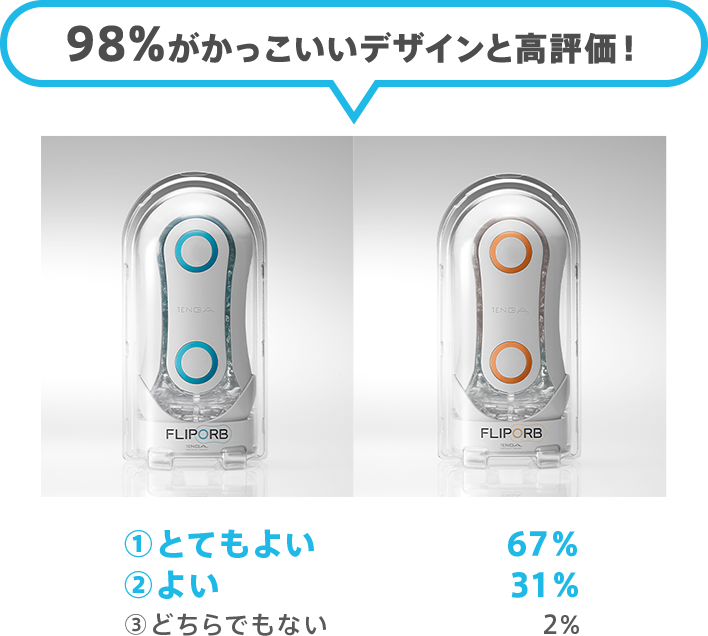 持ちやすさは？