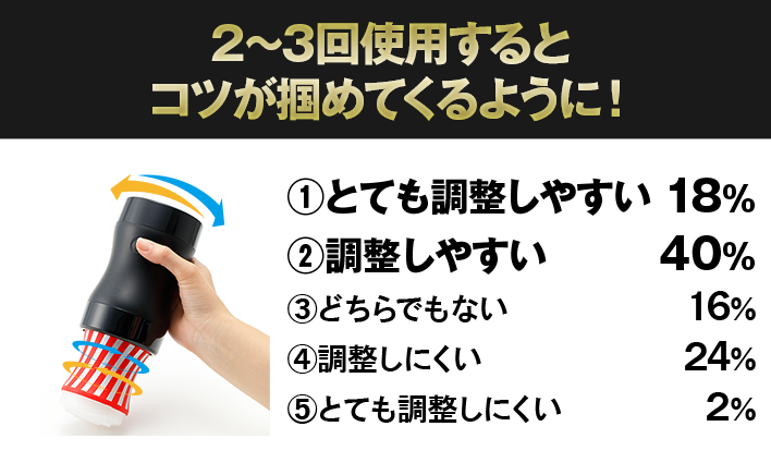 ジャイロセンサーによる回転の調整は?