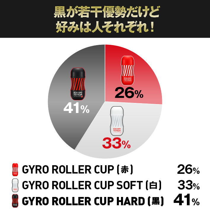 どのカップが一番好き?