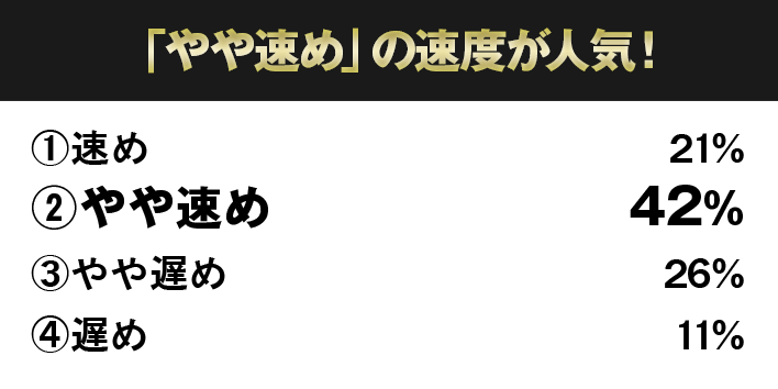 お好みの回転速度は？