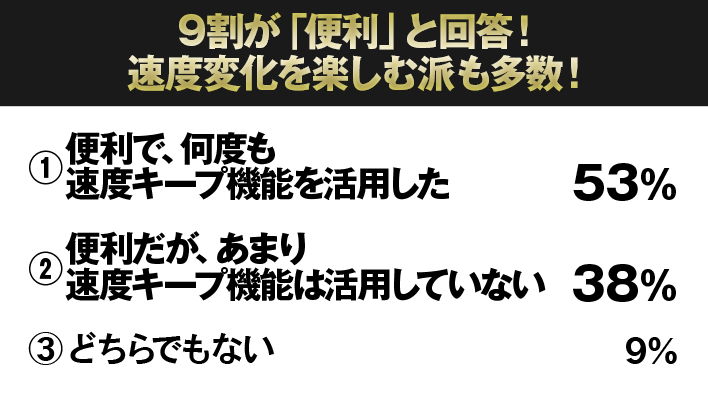 速度キープ機能は？