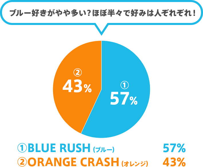 どちらの方が気持ちよかったですか？