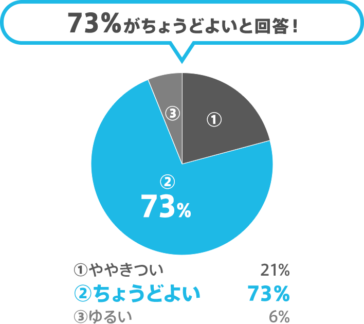 ゲルの凹凸の感触は？