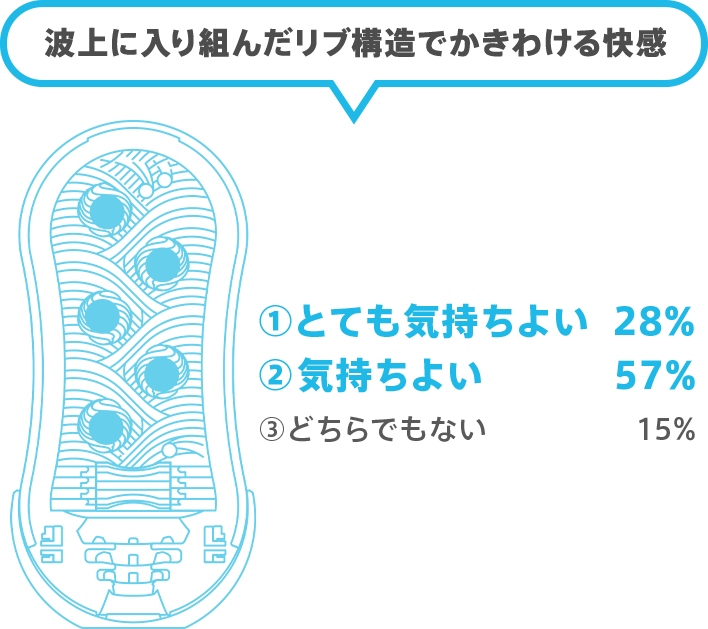 ゲルの凹凸の感触は？