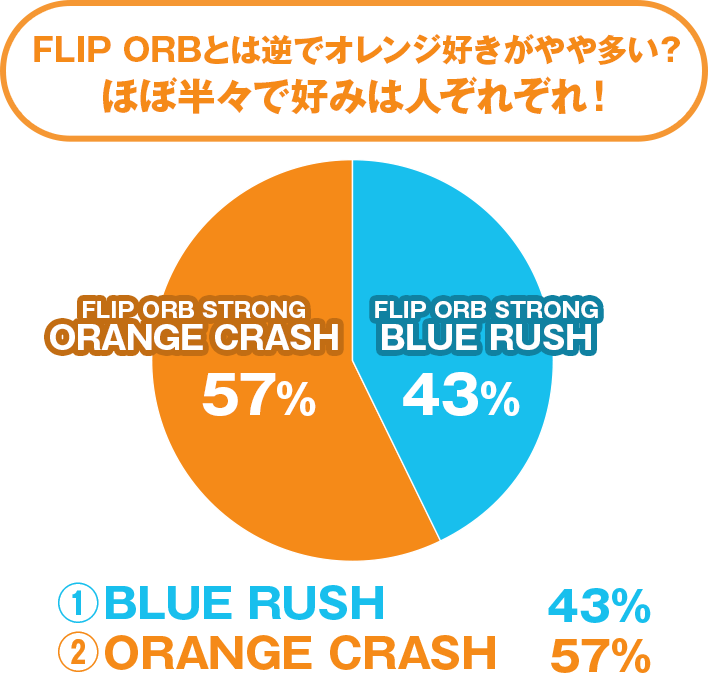 どちらの方が気持ちよかったですか？