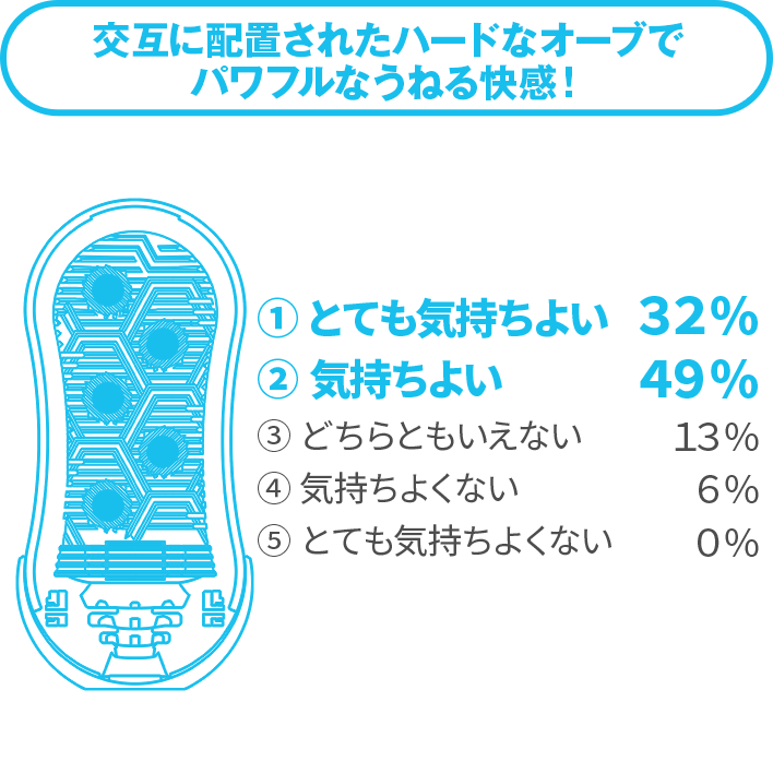 ゲルの凹凸の感触は？