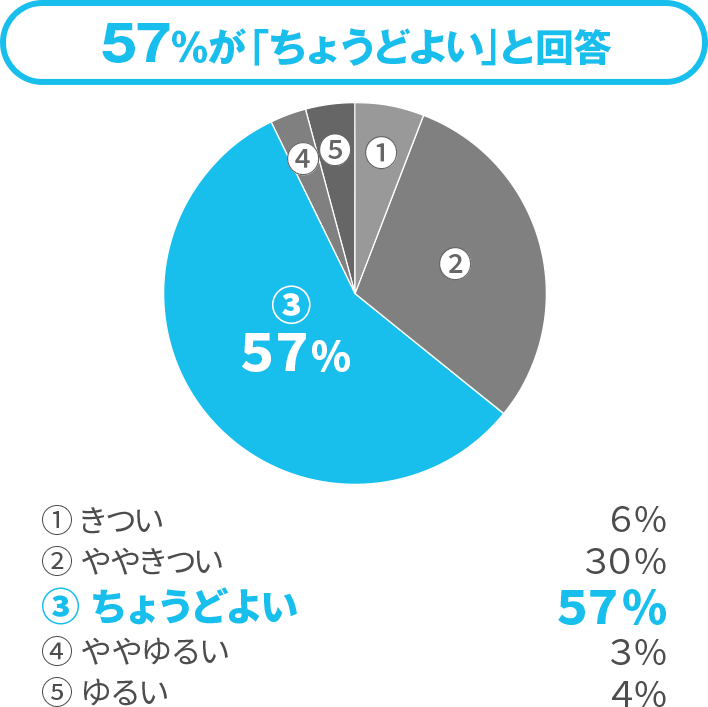 ゲルの凹凸の感触は？