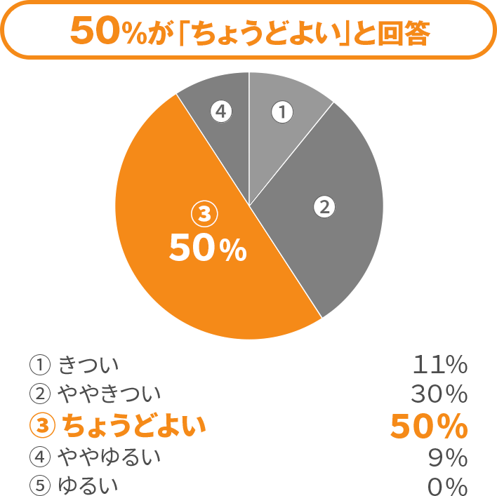 ゲルの凹凸の感触は？