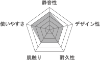 ユーザ評価