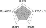 ユーザ評価