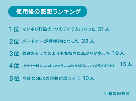 使用後の感想ランキング