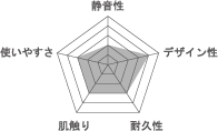 ユーザ評価